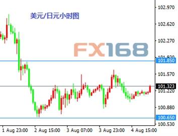 《卢瑟看“点”》：2016年8月5日