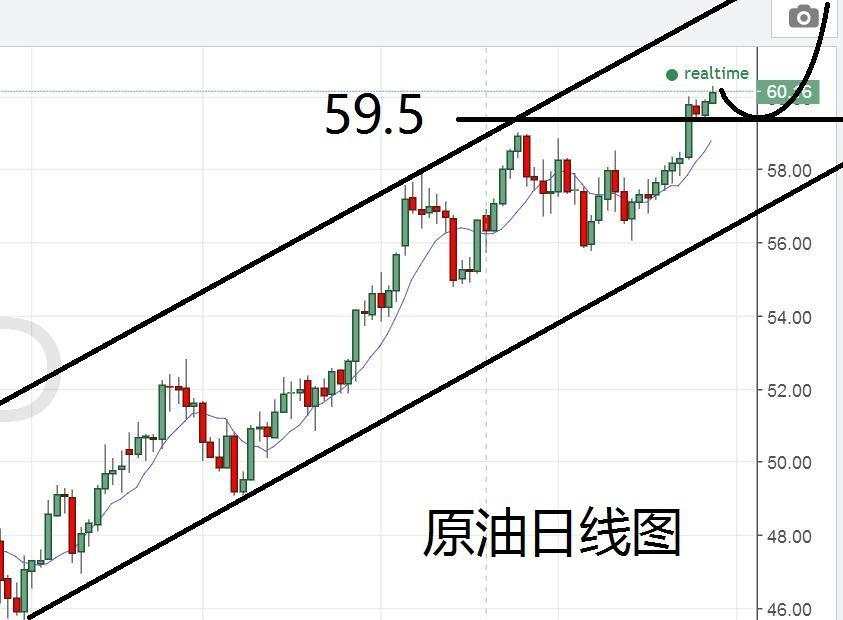 马华胜：12.29晚间黄金原油分析及操作策略