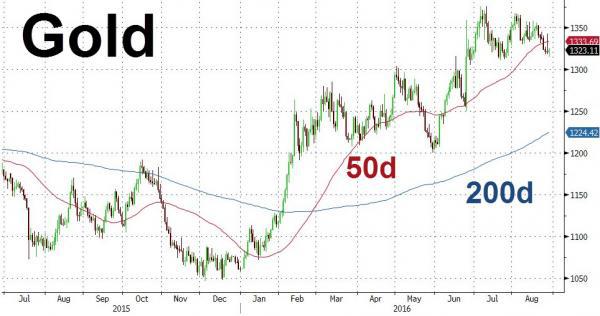 金价未来何去何从?牛市或许远未结束