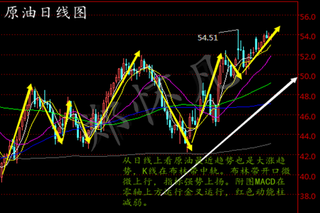 郑怀凡：1.3白银布林带中轨下方区间震荡，原油沥青阶梯式暴涨，原油沥青空单解套