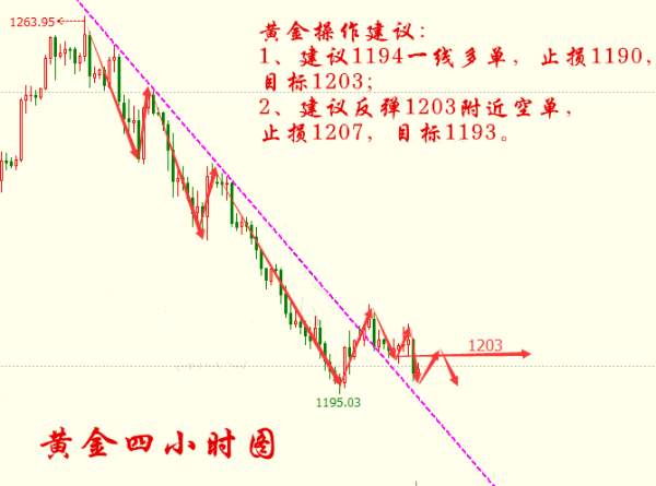 刘金鎽3.15API意外下滑，EIA之夜原油该如何操作，黄金、白银操作建议