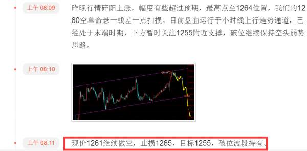 贺纳金海：早间1261直接空，下方关注1255支撑得失