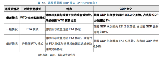 6月公投在即 关于英国退欧你想知道的都在这里