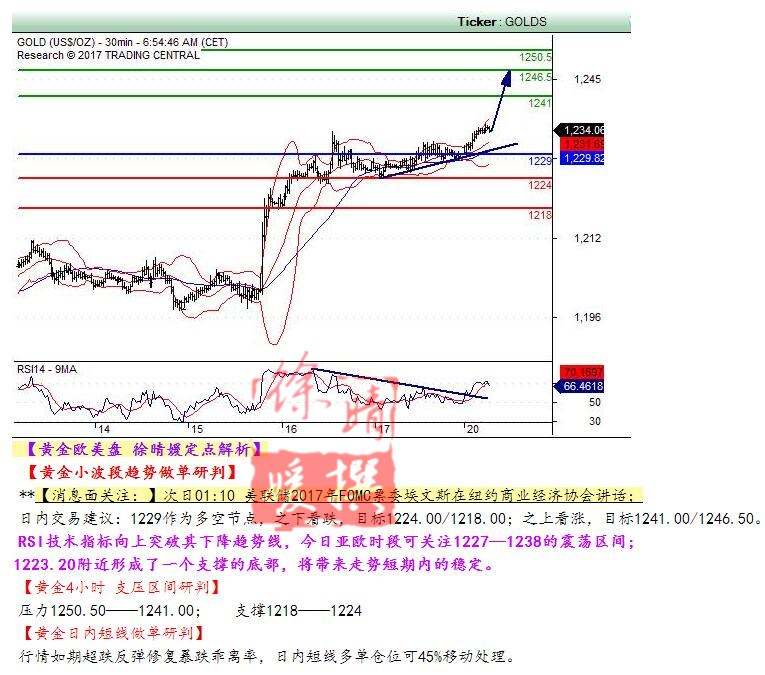 【徐晴媛】3月20日欧盘 国际现货黄金白银美原油操作建议