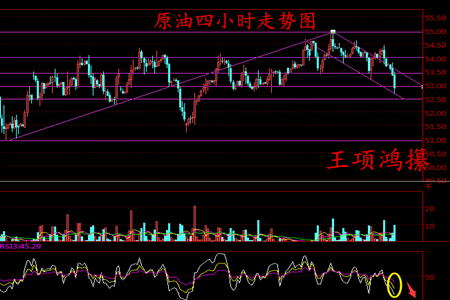 王项鸿：3.2美元连续反弹上攻，晚间黄金白银承压避险