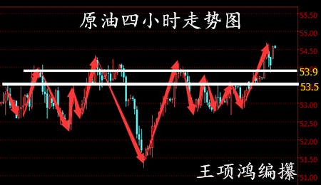 王项鸿:美联储加息鹰派十足,日内原油白银黄金操作策略