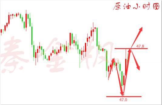 秦金枫：3.28黄金多头强势回撤做多，原油再次触底未破