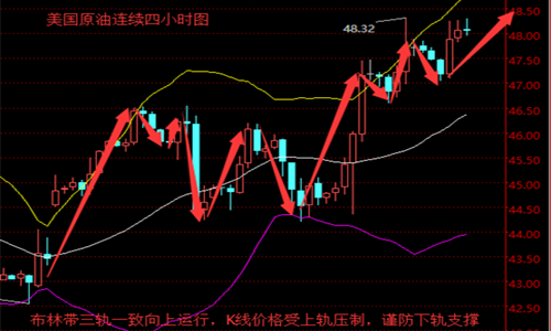 舒梓熙:10.1冻产携手库存引爆多头,月线收官原油下周还会涨吗?