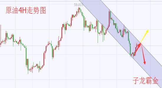 子龙霸金：12.8年尾非农来袭，黄金.原油亚欧盘布局及晚间预测