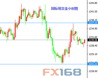 2月13日交易推荐之以小博大:欧元与黄金