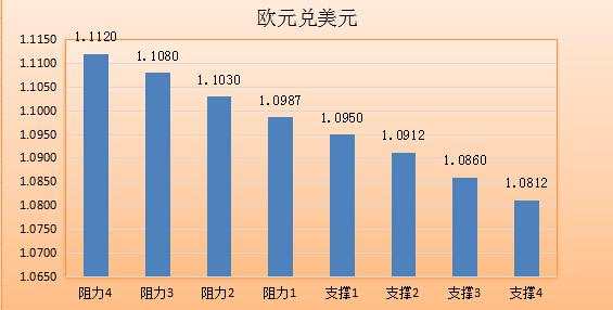 【七大货币分析】迎决议风云暗涌 美元待大展拳脚之日