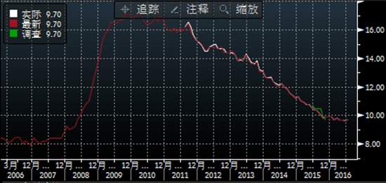 【周评】非农抢尽英银风头，黄金低头油价“寒冬待春”