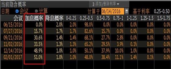 风险事件扎堆：全球戒备 市场都慌了