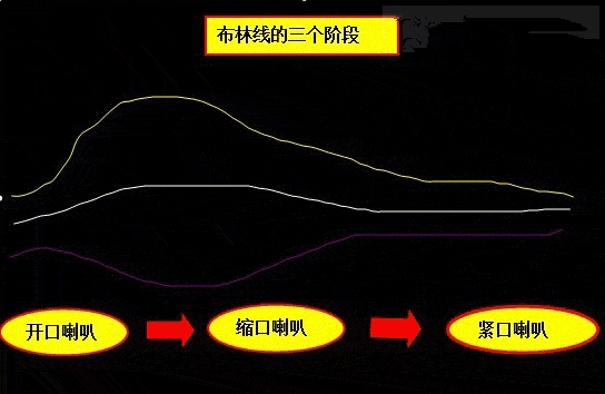 宋阳峰:9.22学会看盘首先得知道这几种K线图形态