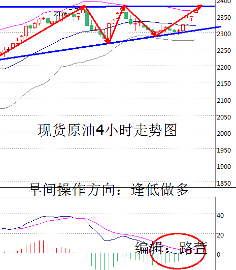 路萱：原油亚盘小幅上探，预计午后区间震荡