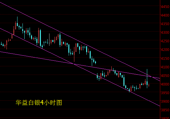 王易耀：8.29加息与否聚焦非农，周一白银沥青走势分析