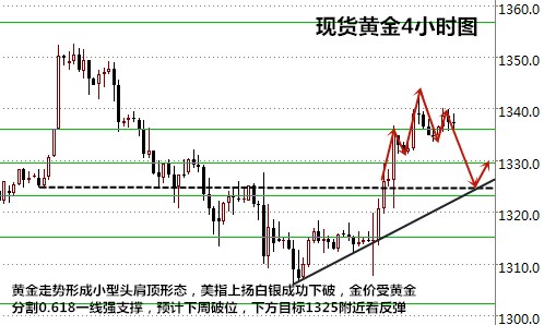王易耀：9.26金银上周依托经济走高，黄金后市恐表现黯然