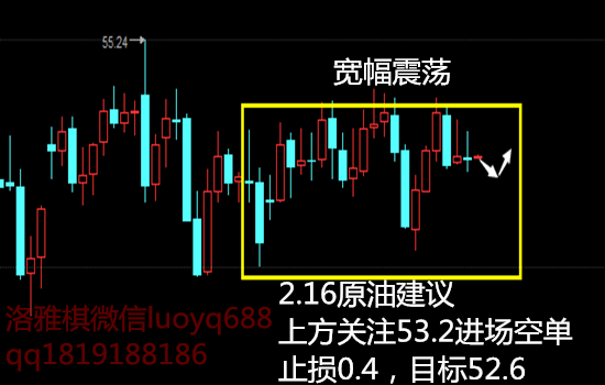 洛雅棋2.16早评EIA利空原油日内行情分析及操作建议