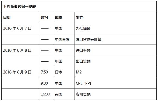 下周操盘红宝书披露（附重磅经济数据预告）
