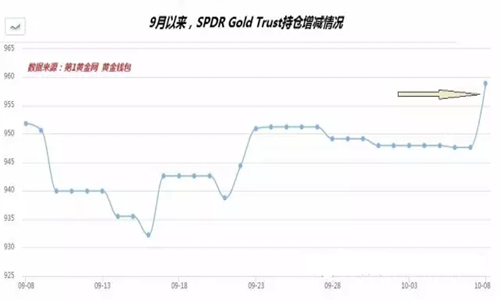 舒梓熙:10.10把握黄金未来走势你不得不知的五个真相,晚间黄金操作建议