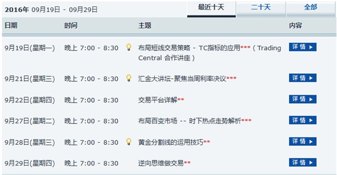 #经纪商活动# 福利福利,FXCM免费现场讲座(上海站)来了!
