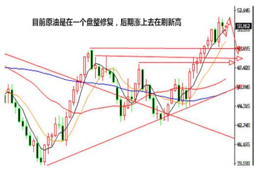 方墨渊：多空赚钱的行情你为何被套，五大重磅数据来临你还错过？