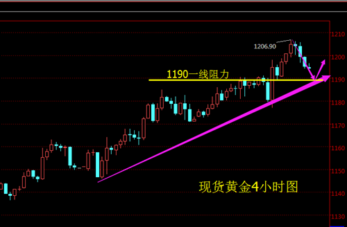 单晨金：1.13黄金走势预测：牛市触手可及，金银晚间操作建议