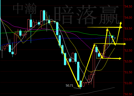 暗落赢：1.13早评白银、原油操作建议，减产之后原油还会涨吗？