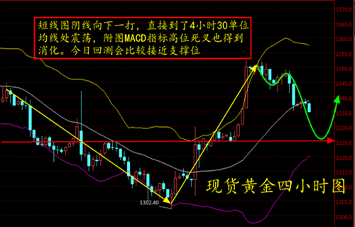 李鑫溪:9.9今晚黄金是涨是跌?能追空吗?多单能拿吗