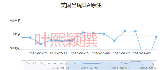 叶熙颖:空降利多终将带油价飙升,晚间EIA会止于此?