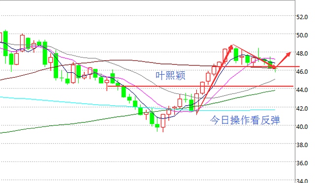 叶熙颖：原油小非农无论成败，我就看好亚盘反弹