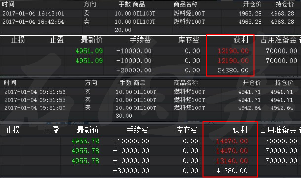 石雨嘉:1.5黄金白银原油欧盘操作建议及昨日交易回顾