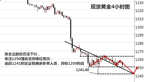 王易耀:美联储持续施压,黄金黯然谨防跌破