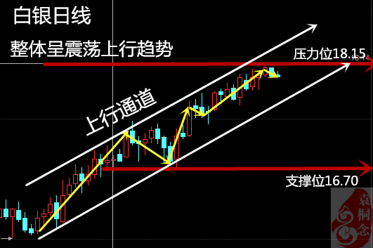 袁桐念:2.20晚评原油陷入多空白热化 晚间原油白银操作策略