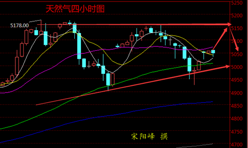 宋阳峰：9.22天然气革命时代已经来临，晚间EIA数据依然利多吗？