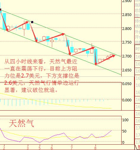 沐嘉思:9.8原油沥青天然气EIA百万以上仓晚间布局