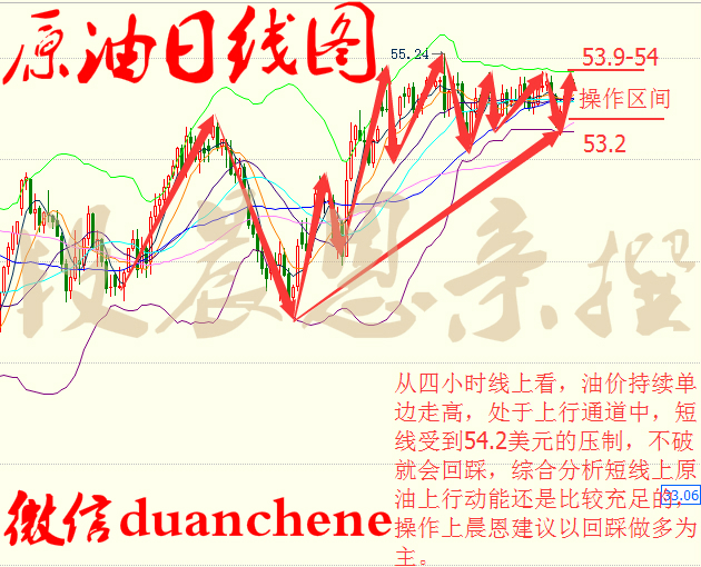 段晨恩:2.13早评原油54拉锯战?日内原油操作建议