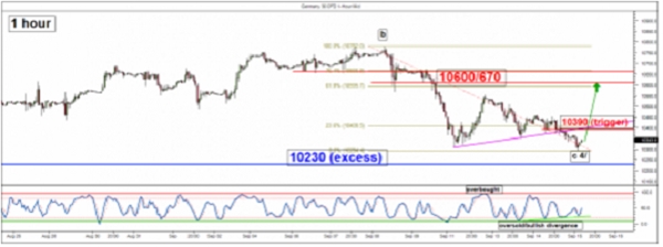 嘉盛集团：DAX–容忍指数探向10230，存在空头陷阱风险