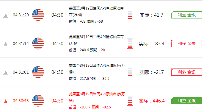 清源鸣金：8.24早评原油沥青多头被API浇了冷水，EIA来帮忙