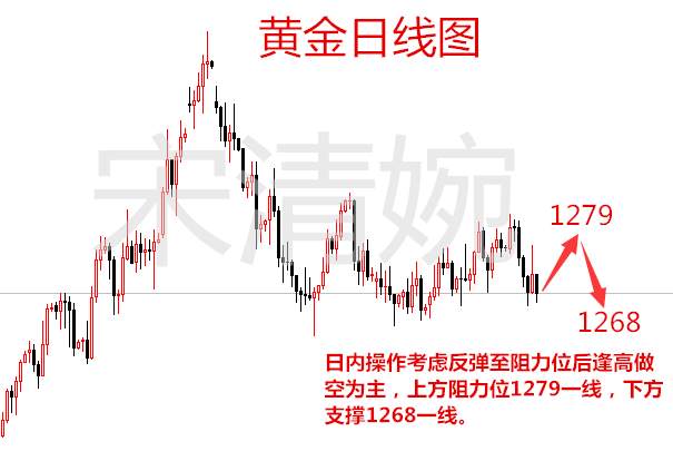 宋清婉：12.4税收黄金大幅低开缺口，晚间原油行情分析