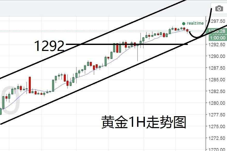 马华胜：12.29晚间黄金原油分析及操作策略