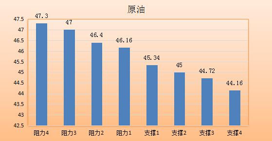 【金银油分析】黄金救世主并不靠谱,油价多头还需留心