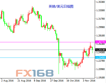 《每日操盘必读》11.15:恐怖数据来袭 美/日多头初步目标达成