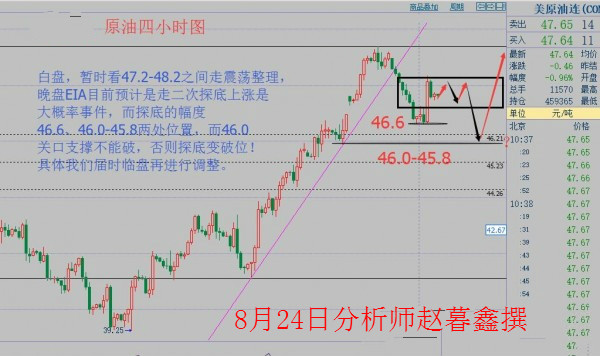 赵暮鑫:EIA风雨欲来8.24白银黄金沥青油欧盘分析策略