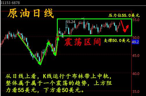 祈辉星：2.13OPEC超预期减产利好 原油日内行情策略独家