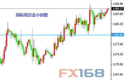 1月11日交易推荐之以小博大：欧元与黄金