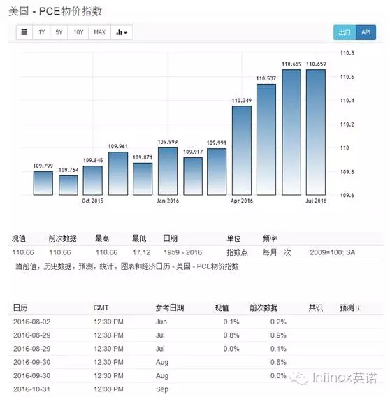 非农前黄金交投谨慎