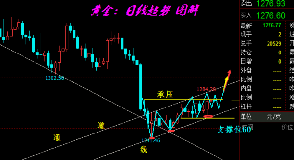 旷氏点金:美指因黑天鹅飞出任性走高 黄金1272多