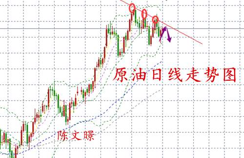 陈文暻：12.16黄金原油下周走势分析，金油行情或将面临反转！