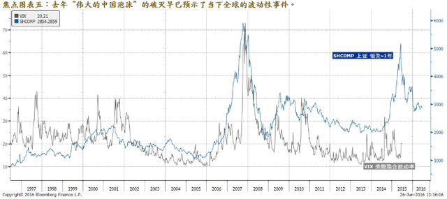 英国脱欧后 如何交易中国
